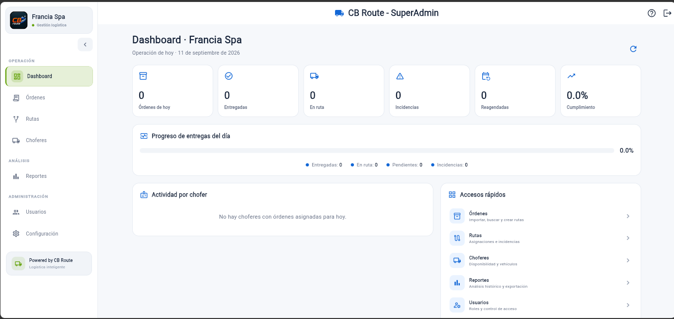 Dashboard real de CB Route